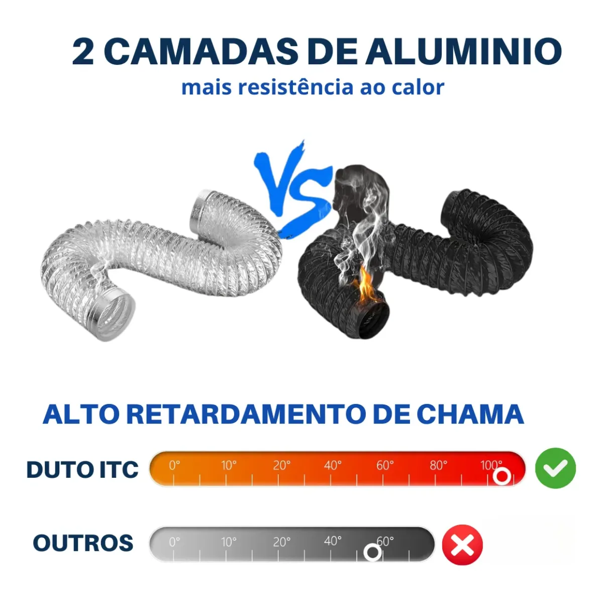 Kit Exaustão Coifa de Parede ou Ilha Grade Veneziana Inox Duto Abraçadeiras 4
